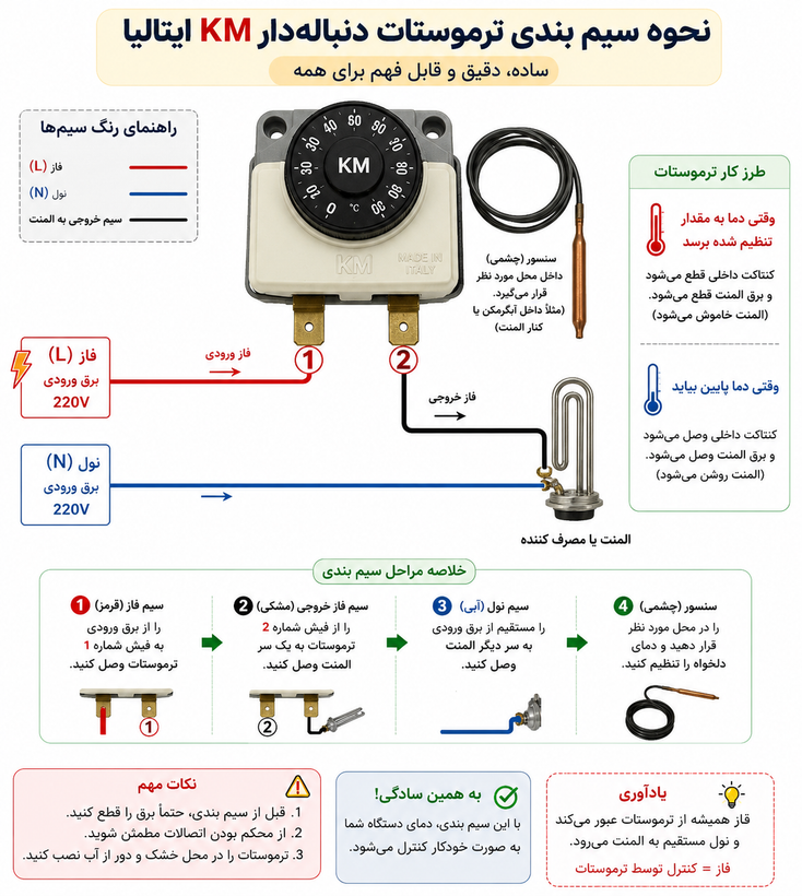 ترموستات دنباله دار برند KAEMکا ام ایتالیایی رنج 50تا 300